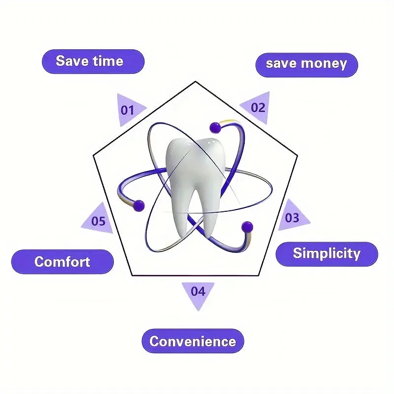 Complete Adult Care Teeth Brace System  3 Stage Set